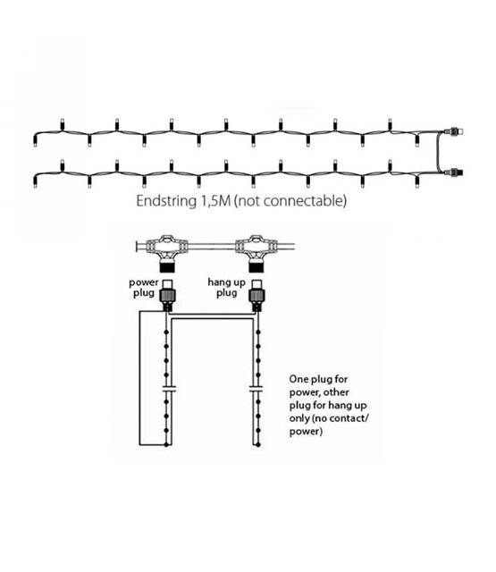 LED Eindstuk Verlichting – 2x1,5m | 6500K Koud Wit | Wit Snoer | 230V IP65