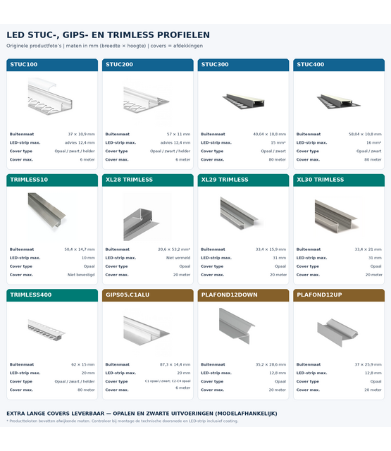 Extra smal LED tegel en stuc profiel inclusief klikafdekking 29,70mm x 9,85mm - SLIMSTUC300