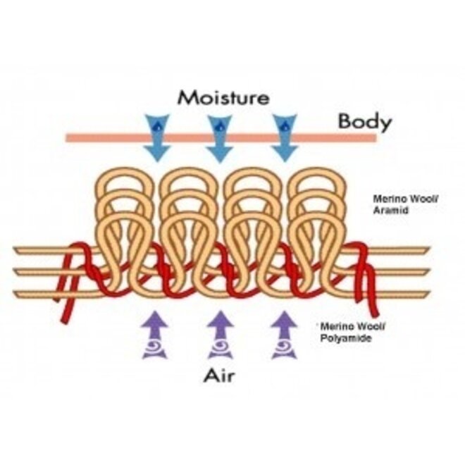 Merino Mittens 400 - Fäustlinge - Tannengrün