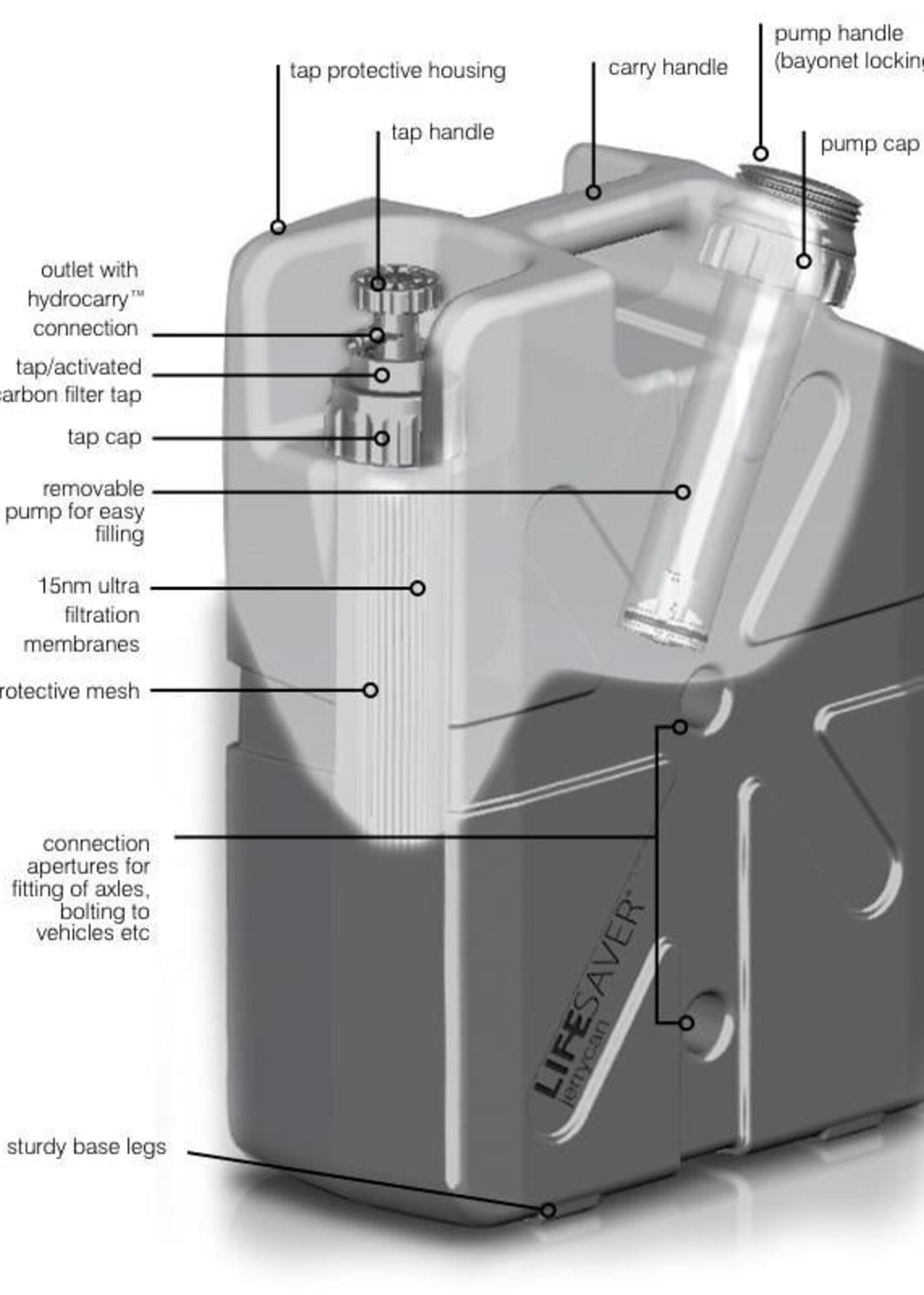 Lifesaver Jerrycan/ Kanister 20000 Schwarz