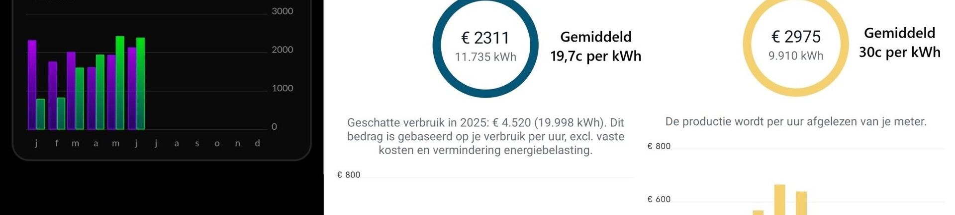 Voordeel uit een Intelligente VoltPlus accusysteem!