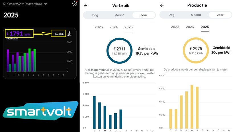 Voordeel uit een Intelligente VoltPlus accusysteem!