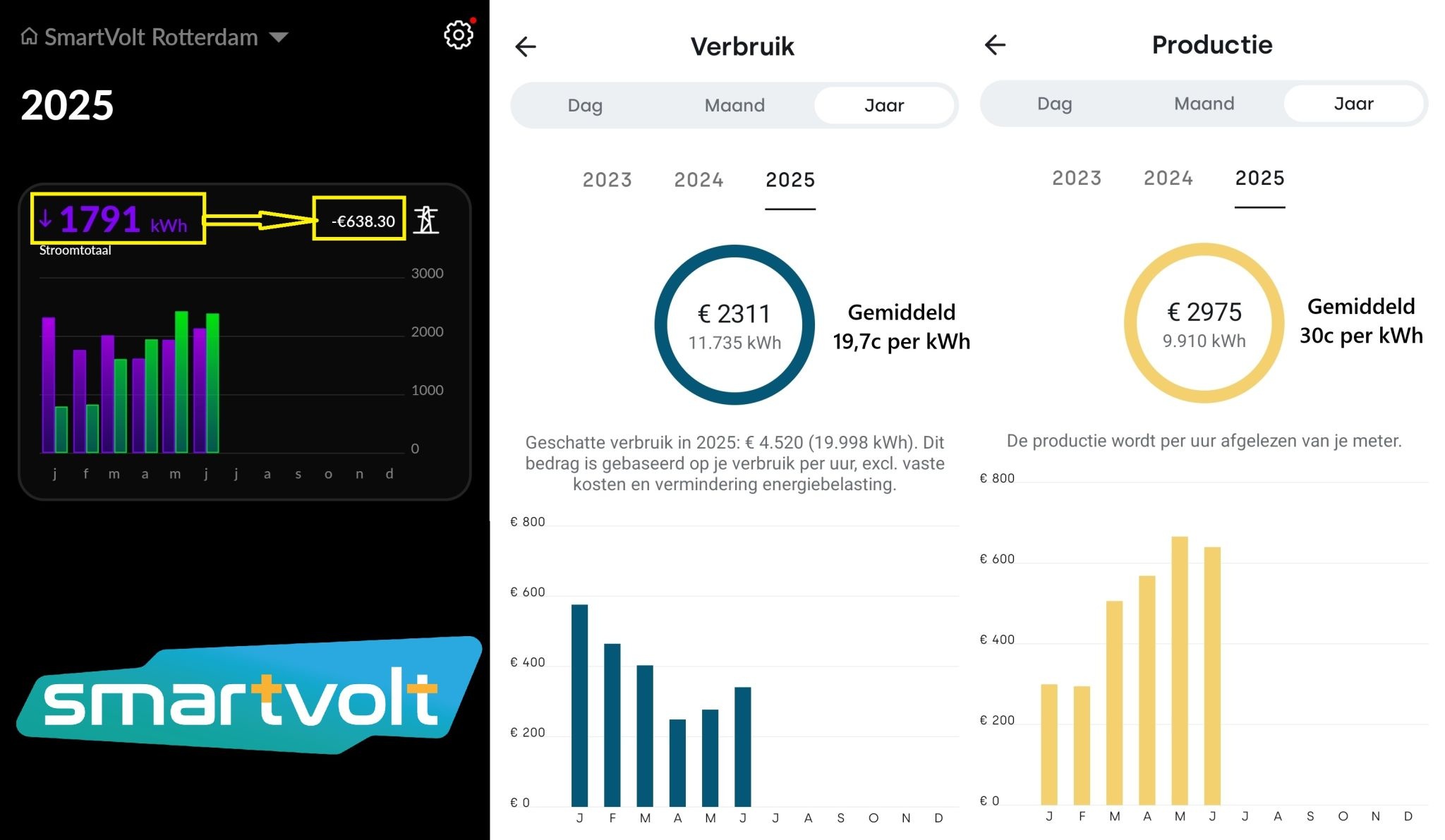 Voordeel uit een Intelligente VoltPlus accusysteem!