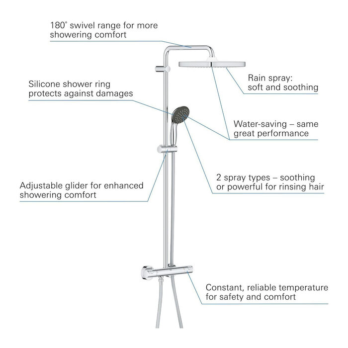 GROHE Vitalio Start doucheysteem met hoofddouche chroom