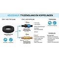 Keuzehulp & Advies