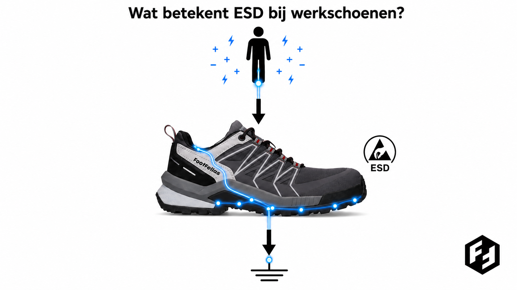 Wat betekent ESD bij werkschoenen?