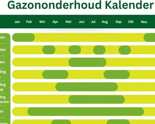 Wanneer kan ik starten met kalk en meststof?