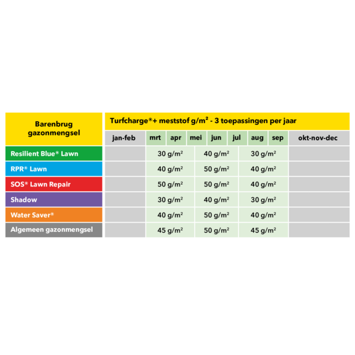 Barenbrug Barenbrug Turfcharge ®+