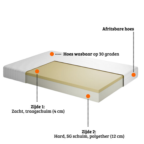 AirSleeperz® traagschuim matras 140x200 cm - 2 persoons