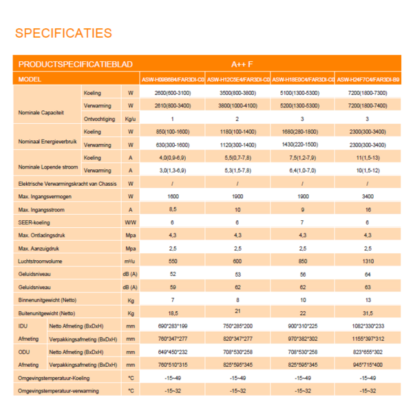 Aufit Aufit 5.0 kW  - FH18++ WiFi