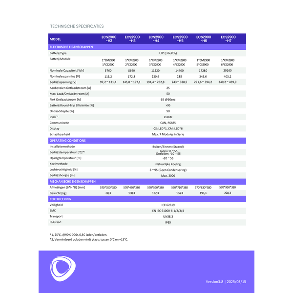 FOX-ESS Thuisbatterij SET H1-4.6-E  en  ECS2900-H3 1-FASE