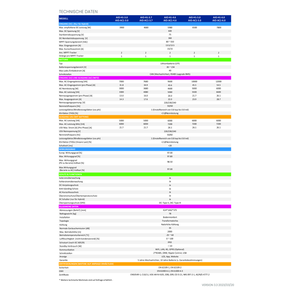 FOX-ESS Thuisbatterij SET H1-4,6-E en EQ5000-H2 1-fase