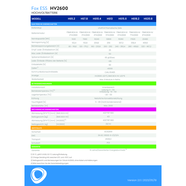 FOX-ESS Thuisbatterij ACTIE SET AIO-AC1-4.6-E – 10,4 kWh (4,6 kVA)