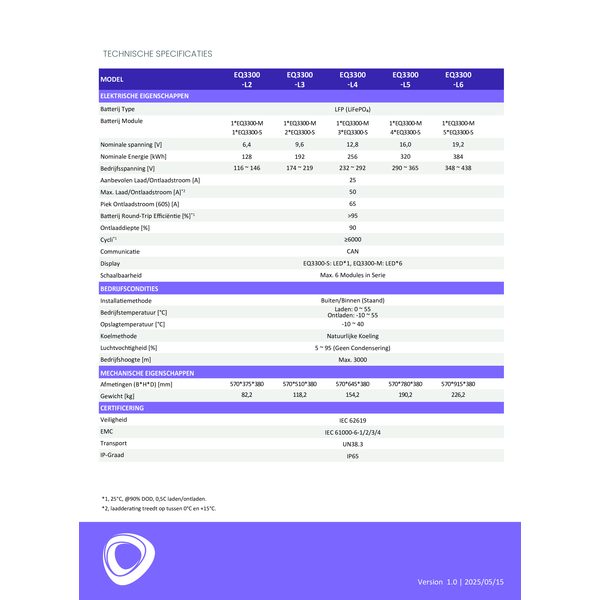 FOX-ESS Thuisbatterij SET H3-8.0-E  en  ECS3300 L6 - 3-FASE