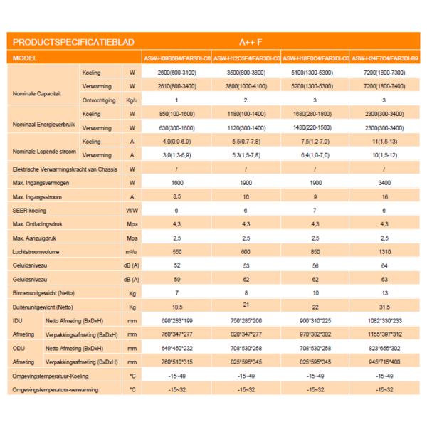 Aufit Aufit 12FH set 3.5 kW met WiFi