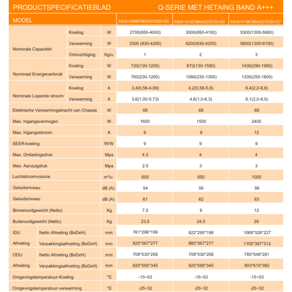 Aufit Aufit 12QH set 3.5 kW met WiFi en warmtelint