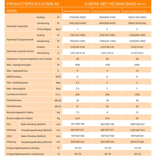 Aufit Aufit 18QH set 5.0 kW met WiFi en warmtelint