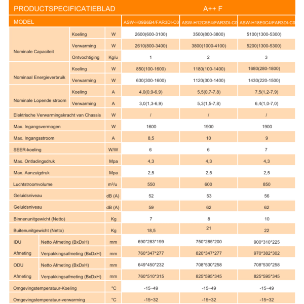 Aufit Aufit 12FH set 3.5 kW met WiFi
