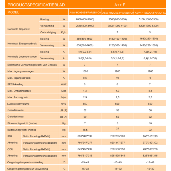 Aufit Aufit 18FH set 5.0 kW met WiFi