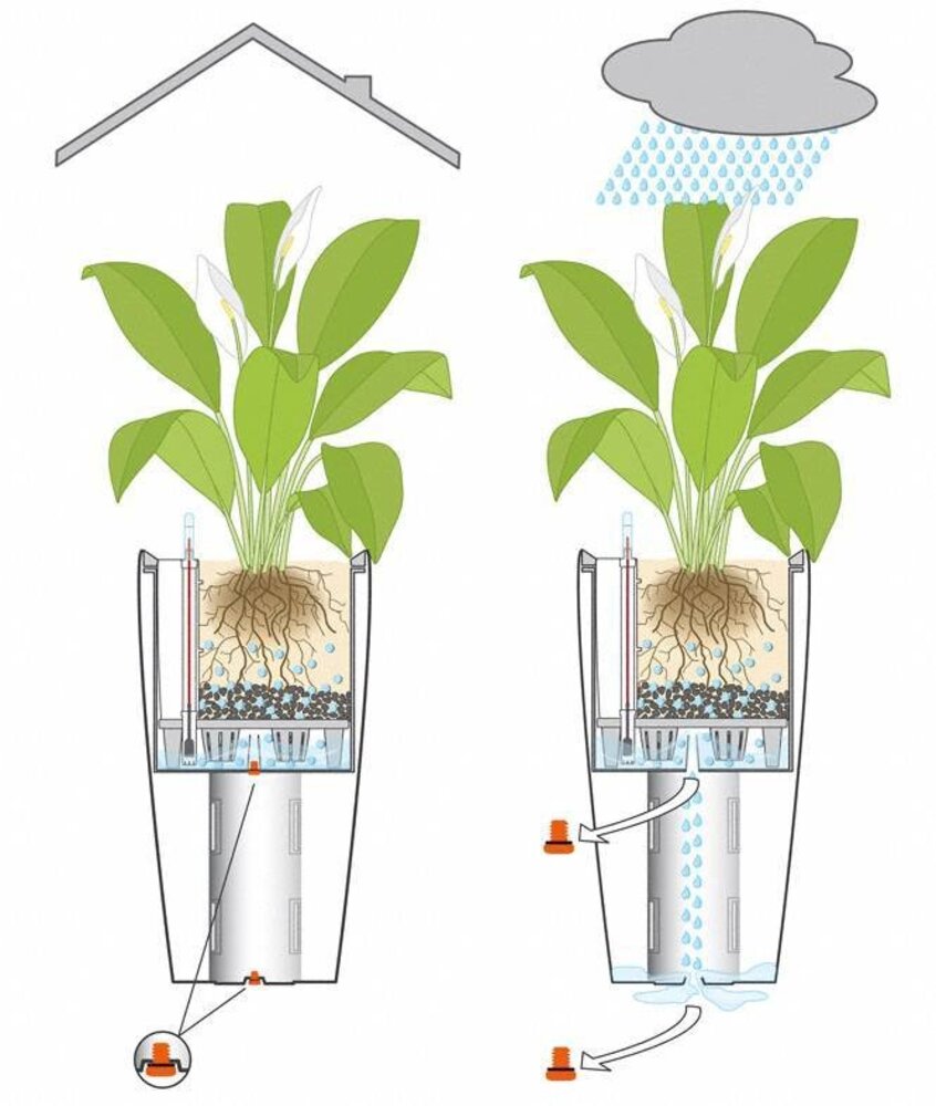 LECHUZA RONDO zwart mat LECHUZA RONDO zwart mat