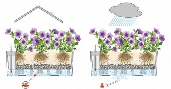 LECHUZA BALCONERA Cottage weiß LECHUZA BALCONERA Cottage weiß