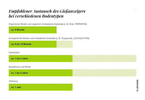 Giethulp vochtindicator stick Giethulp vochtindicator stick