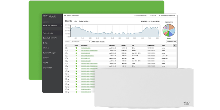 Gestione su red fácilmente con Cisco Meraki