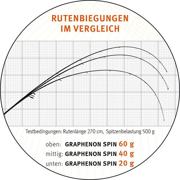 Graphenon Spin Ultra Light Rutenserie