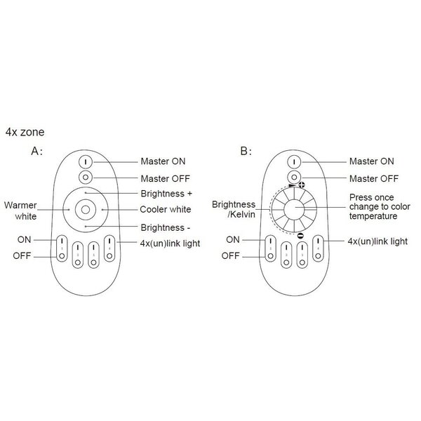 Milight / MiBoxer 4-zone RF dimmer set met afstandsbediening