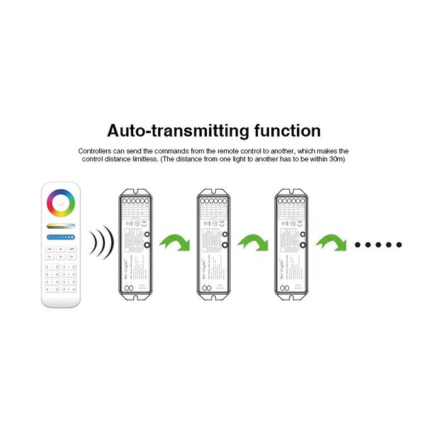 Milight / MiBoxer 5-in-1 draadloze 2.4G Smart LED Controller LS2