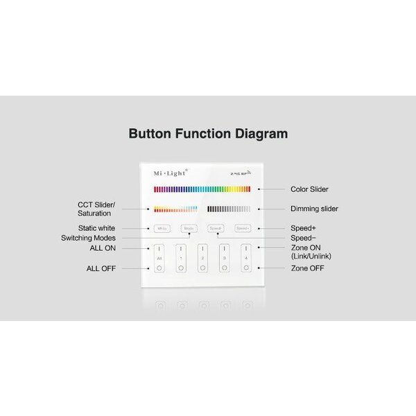 Milight / MiBoxer Draadloos 2,4Ghz Wandpaneel 4 Zone RGB+CCT