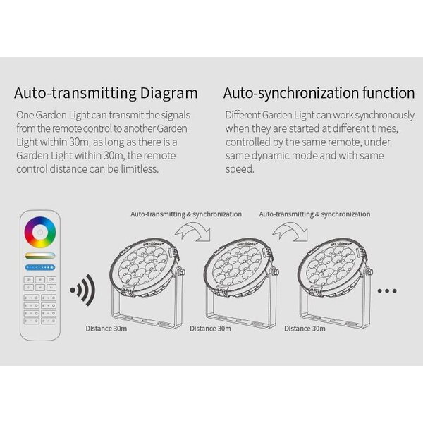 Milight / MiBoxer 9 Watt 230 Volt RGB + Warm Wit + Koud Wit Tuinlamp