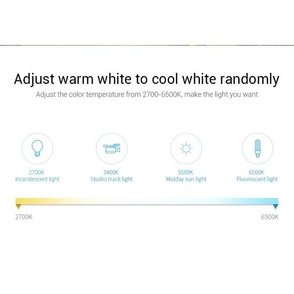 Milight / MiBoxer Smart Wandpaneel voor RGB, RGWB en RGB+CCT Zone  Controllers