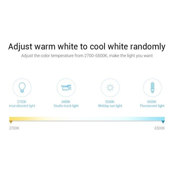 Milight / MiBoxer Single Zone RGB / RGBW / RGB+CCT Afstandsbediening