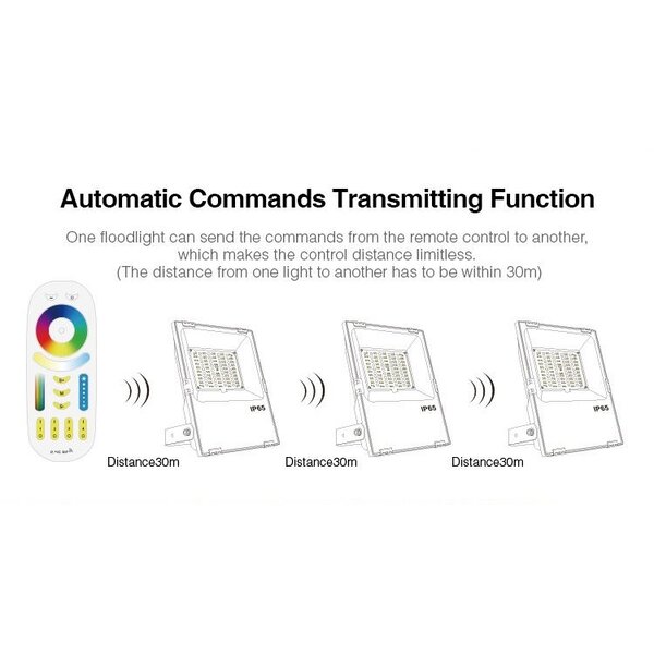 Milight / MiBoxer 10 Watt RGB+CCT LED Floodlight Warm Wit + Koud Wit