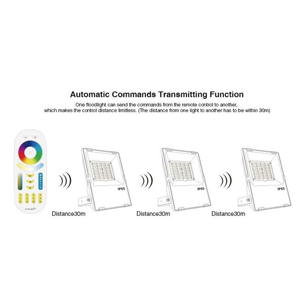 Milight / MiBoxer 30 Watt RGB+CCT LED Floodlight Warm Wit + Koud Wit