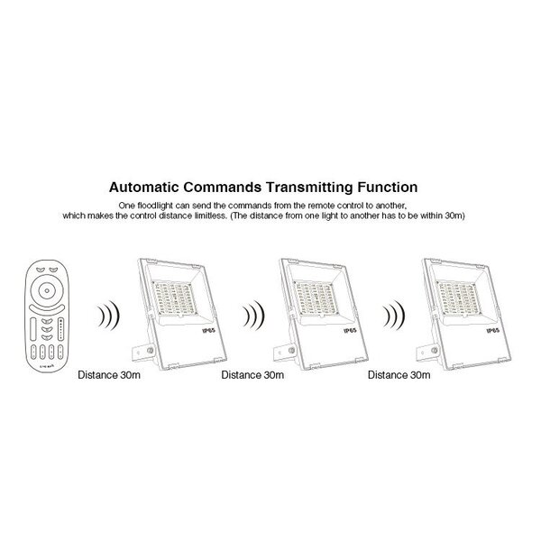 Milight / MiBoxer 50 Watt RGB+CCT LED Floodlight Warm Wit + Koud Wit