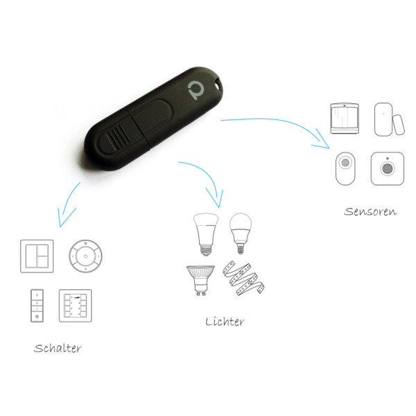 Dresden elektronik ConBee II 2.4GHz Zigbee USB Gateway