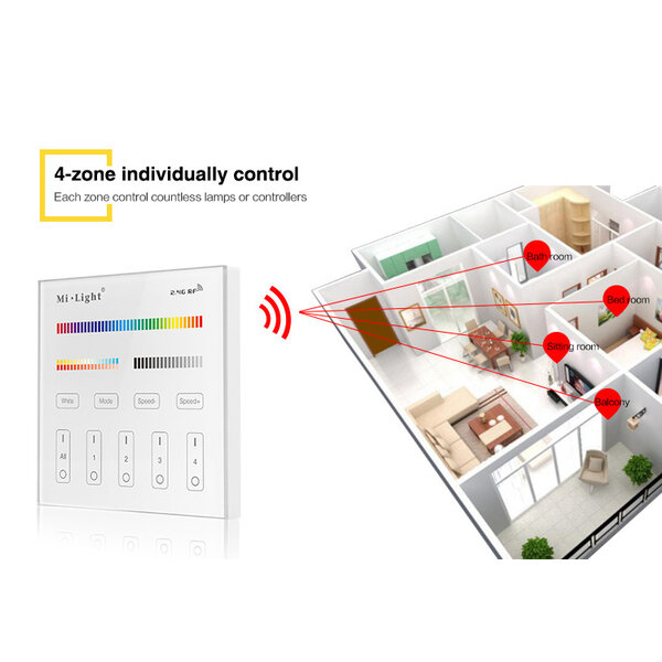 Milight / MiBoxer Draadloos 2,4Ghz Inbouw Wandpaneel 230 Volt 4 Zone RGB+CCT