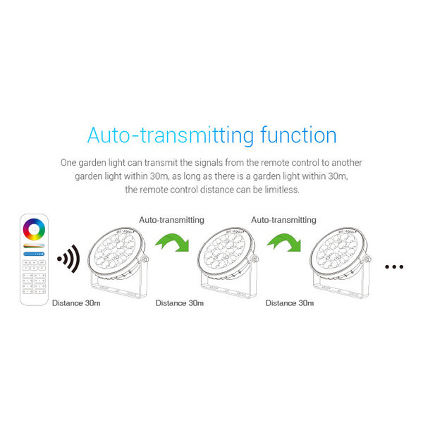 Milight / MiBoxer 25 Watt 230 Volt RGB + Warm Wit + Koud Wit Tuinlamp