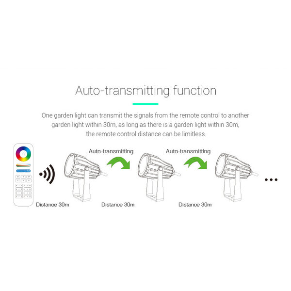 Milight / MiBoxer 6 Watt 230 Volt RGB + Warm Wit + Koud Wit Tuinlamp