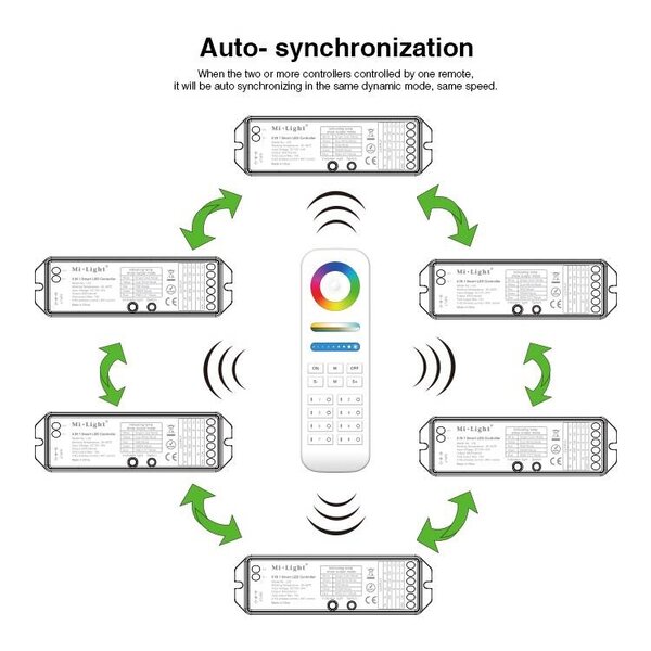 Milight / MiBoxer 5-in-1 draadloze 2.4G+WIFI Smart Controller WL5