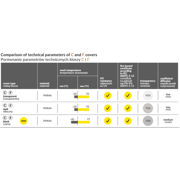 Topmet Zwarte CLICK cover 2m voor 10mm  TOPMET profielen
