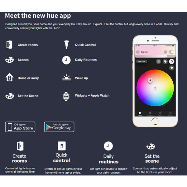 Gledopto Zigbee PRO Color and White 4 Watt GU10 Spot 25° lens