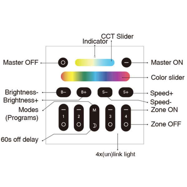 Gledopto RF Wandpaneel Color and White geschikt voor 4 Zones