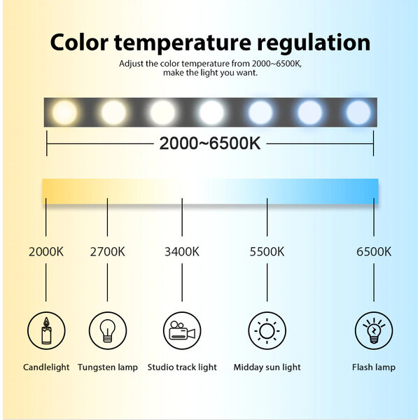 Gledopto Zigbee PRO Color And White  LED Strip Controller 12 ~ 54 Volt