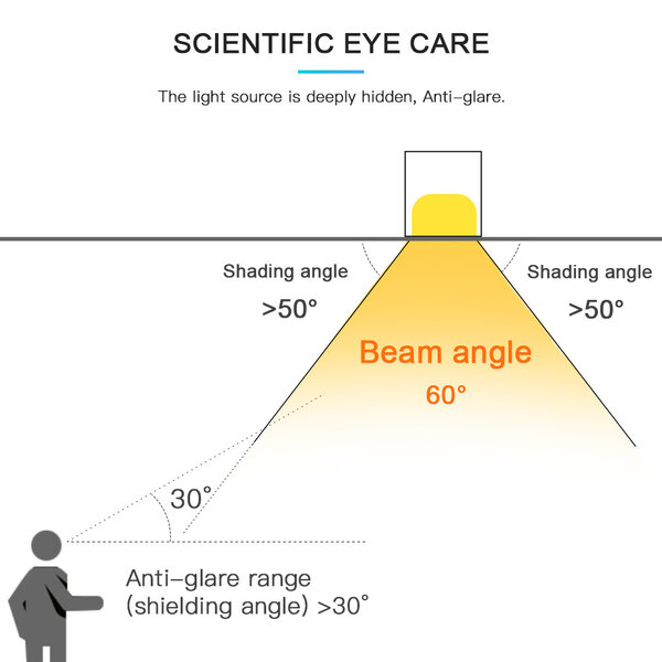 Gledopto Zigbee PRO RGB+CCT Anti-Glare IP54 12W LED Downlight