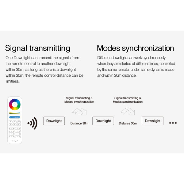 Milight / MiBoxer 18 Watt RGB+CCT LED Downlight FUT065