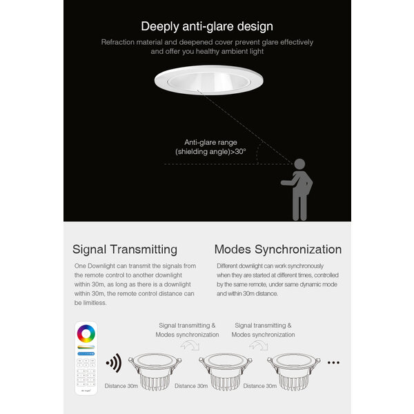 Milight / MiBoxer 6 Watt Anti-Glare RGB+CCT LED Downlight FUT070