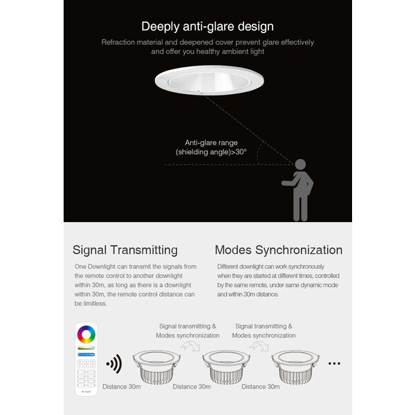 Milight / MiBoxer 18 Watt Anti-Glare RGB+CCT LED Downlight FUT072